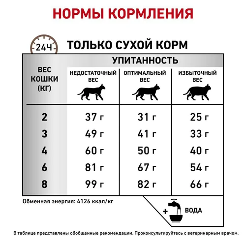Royal Canin Hepatic сухой корм для кошек при заболеваниях печени, 2 кг