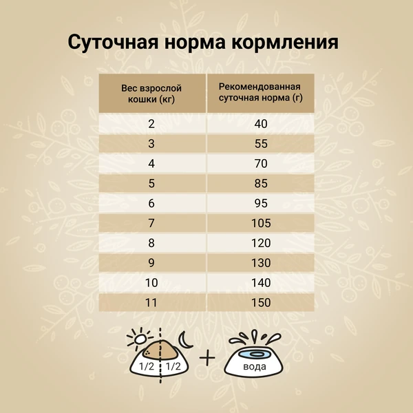 CRAFTIA HARMONA для взрослых кошек из курицы и рыбы 320г