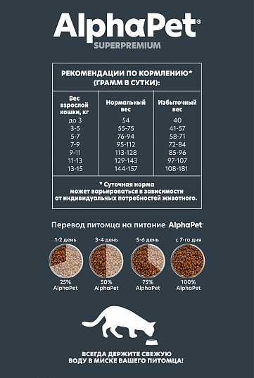AlphaPet Sensitive сухой корм для кошек с ягнёнком, 400 г