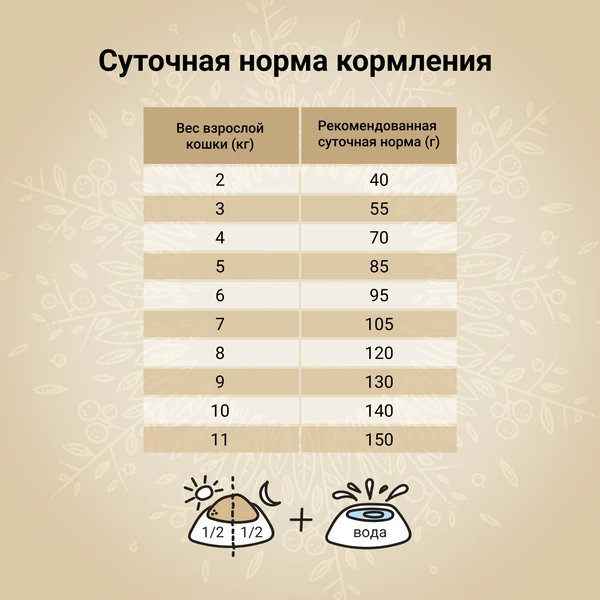 CRAFTIA HARMONA для взрослых кошек из рыбы северного моря 320г