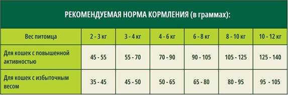 Guabi Natural Cat Sterilised лосось ячмень 1,5 кг