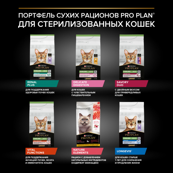 Purina Pro Plan сухой корм для стерилизованных кошек с курицей, 400 г + 200 г