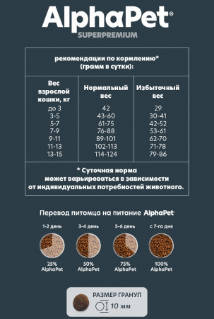 АльфаПет для кошек стерилизованных Ягненок индейка 400г