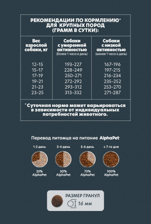 AlphaPet WOW сухой корм для собак средних пород с чувствительным пищеварением с ягнёнком и рисом, 2 кг