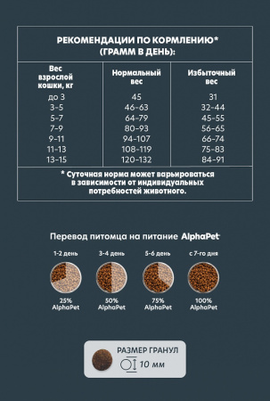 AlphaPet WOW сухой корм для стерилизованных кошек с индейкой и потрошками, 7 кг