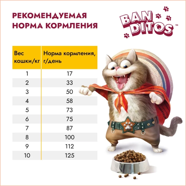 Бандитос для кошек стерилизованных курица 400г