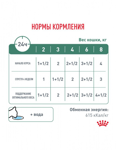 Royal Canin Satiety Weight Management влажный корм для кошек для контроля веса, 85 г