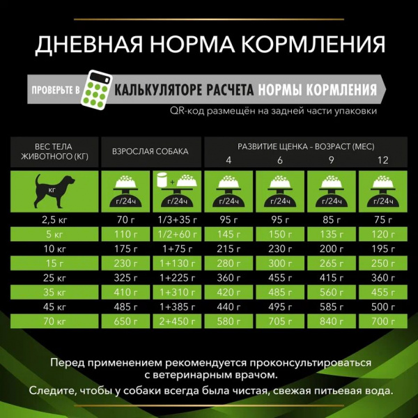 Сухой корм Purina Pro Plan (Пурина Про План) Veterinary Diets HA для собак диета при Аллергии 1,3кг