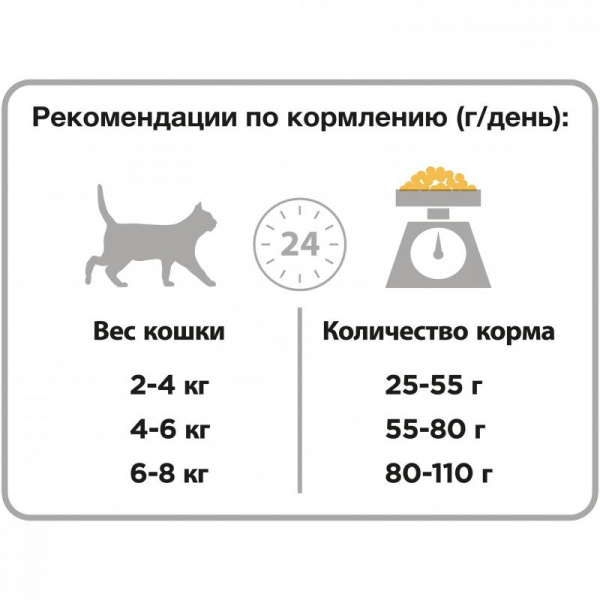Purina Pro Plan сухой корм для стерилизованных кошек и кастрированных котов с чувствительным пищеварением с курицей, 3 кг