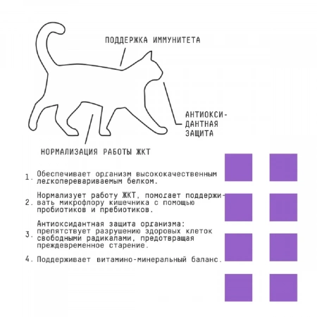 Ajo Cat Sence сухой корм для кошек с чувствительным пищеварением, 1,5 кг