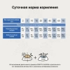 CRAFTIA GALENA Джоинт энд Мобилити для собак при заболевании суставов 2 кг  