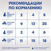 Perfect Fit Immunity (Перфект Фит) Иммунитет лакомство с курицей 50г