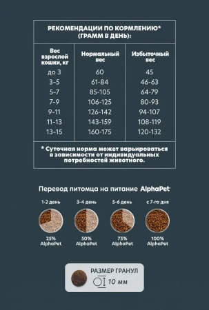 AlphaPet WOW сухой корм для кошек с уткой и потрошками, 1,5 кг