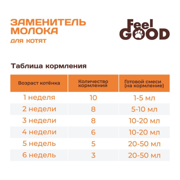 Молочная смесь FeelGOOD Заменитель молока для котят 300г ФилГуд