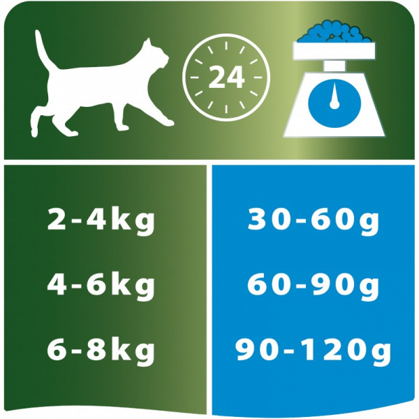 Purina Pro Plan сухой корм для стерилизованных кошек и кастрированных котов с кроликом, 1,5 кг