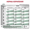 Royal Canin Satiety Small Dog сухой корм для собак мелких пород при ожирении, 500 г