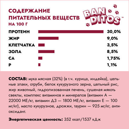Бандитос для кошек индейка 400г