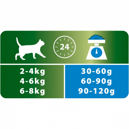 Purina Pro Plan сухой корм для стерилизованных кошек с кроликом, 400 г