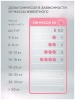 Синуксол-нита 50 мг упаковка 10 таблеток