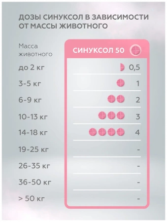 Синуксол-нита 50 мг упаковка 10 таблеток