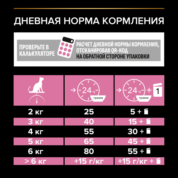Purina Pro Plan сухой корм для стерилизованных кошек с курицей, 400 г + 200 г