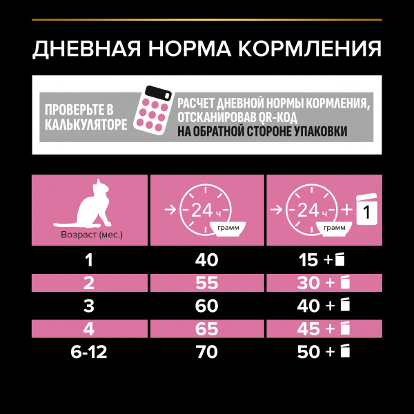 Pro Plan Delicate Junior сухой корм для котят с чувствительным пищеварением с индейкой, промо-упаковка 400+400 г