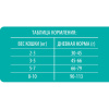 Brit (Брит) Premium для кошек Sensitive 2 кг