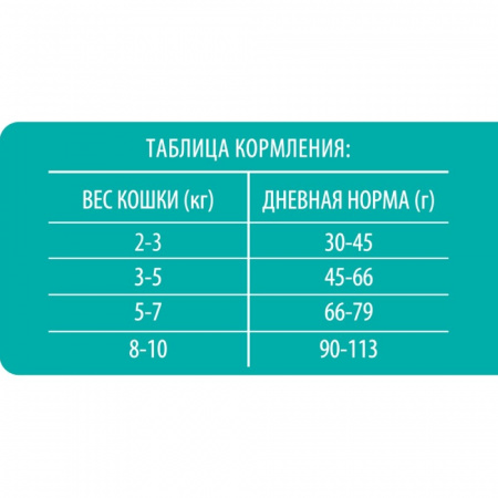 Brit (Брит) Premium для кошек Sensitive 2 кг