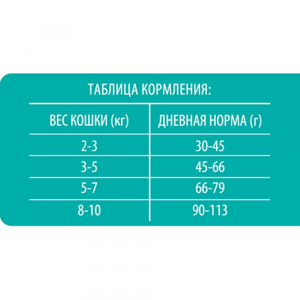Brit (Брит) Premium для кошек Sensitive 2 кг