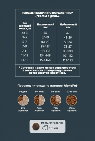 AlphaPet WOW сухой корм для кошек с говядиной и печенью, 350 г