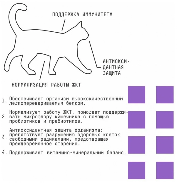 Ajo Cat Sensitive сухой корм для кошек с чувствительным пищеварением, 400 г
