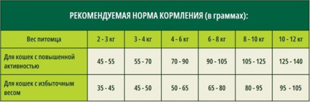 Guabi Natural Cat Sterilised цыплёнок рис 1,5 кг
