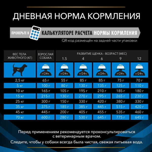Сухой корм Purina Pro Plan (Пурина Про План) Veterinary Diets DRM для собак диета при Дерматозе и аллергии 12кг