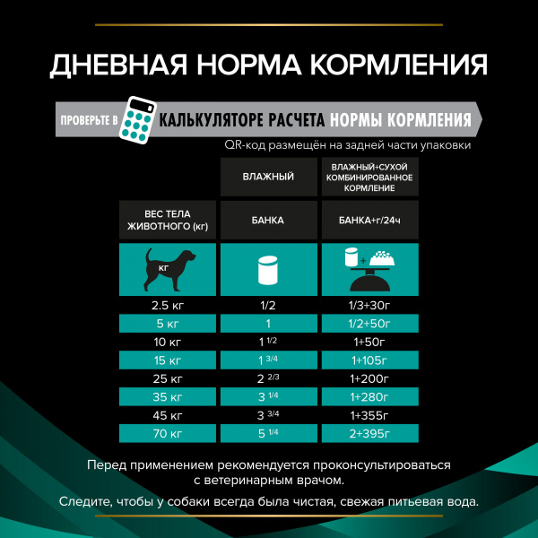 Влажный корм Purina Pro Plan (Пурина Про План) Veterinary Diets EN Консервы для взрослых собак всех пород с расстройством пищеварения 400 г
