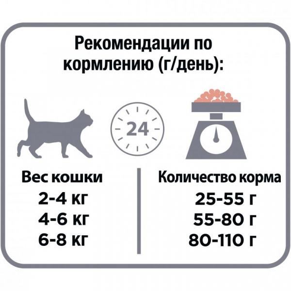 Pro Plan сухой корм для стерилизованных кошек с лососем для поддержания органов чувств, 400 г