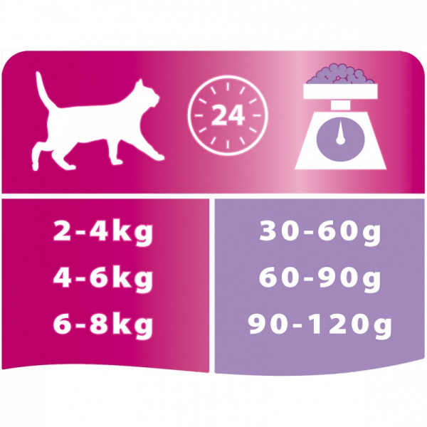 Purina Pro Plan Delicate сухой корм для кошек с чувствительным пищеварением с индейкой, 3 кг